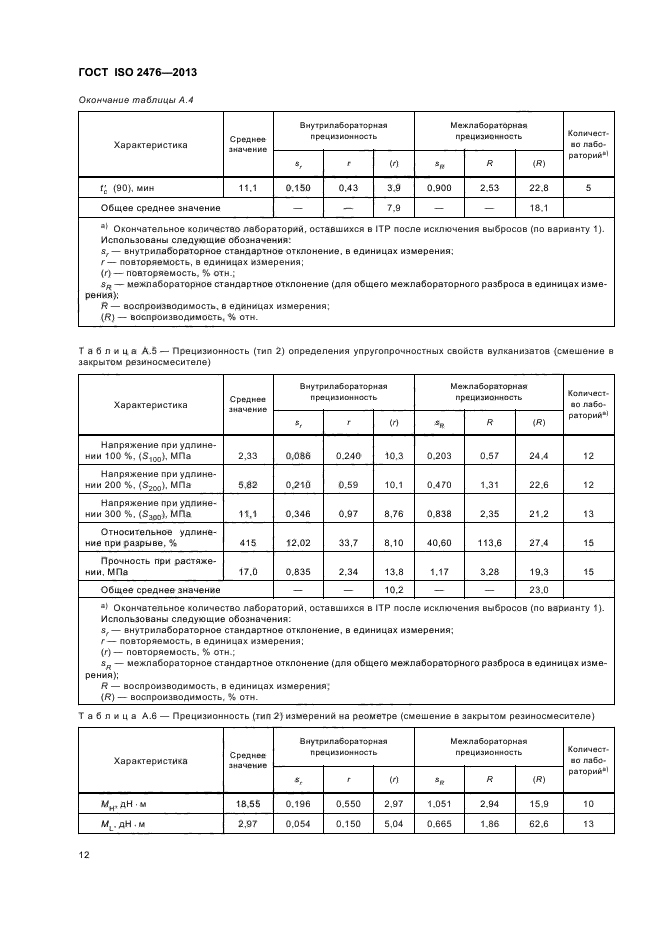 ГОСТ ISO 2476-2013