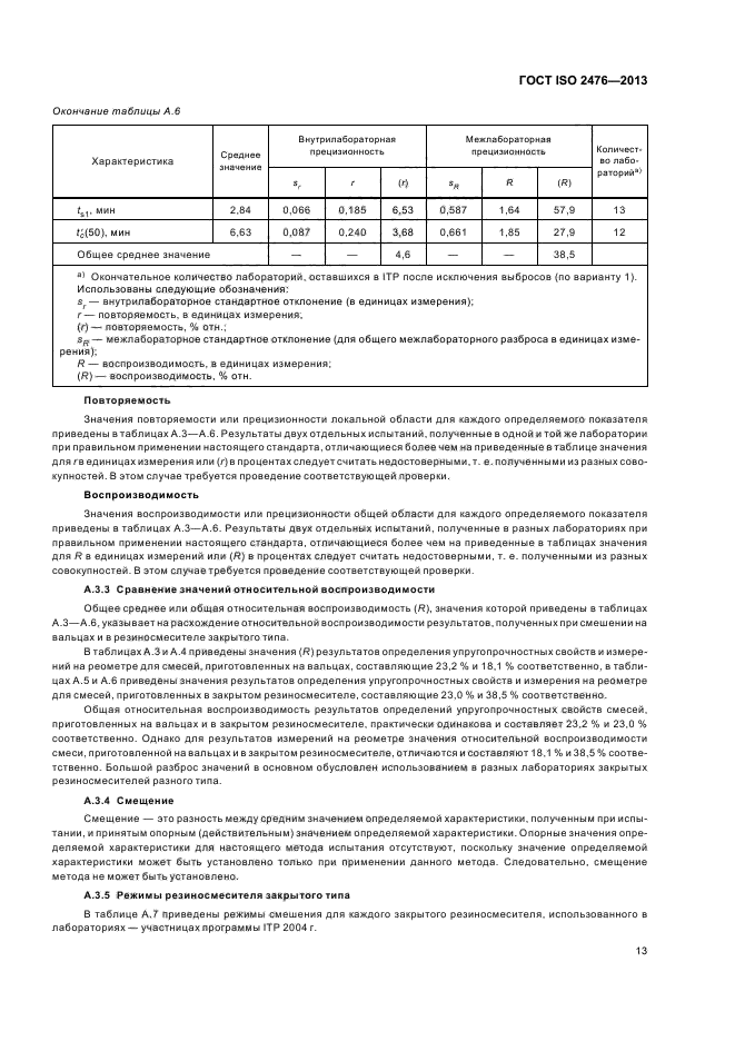 ГОСТ ISO 2476-2013