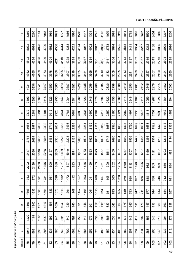 ГОСТ Р 53556.11-2014