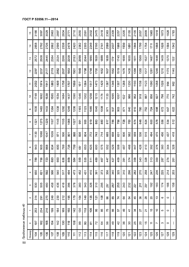 ГОСТ Р 53556.11-2014