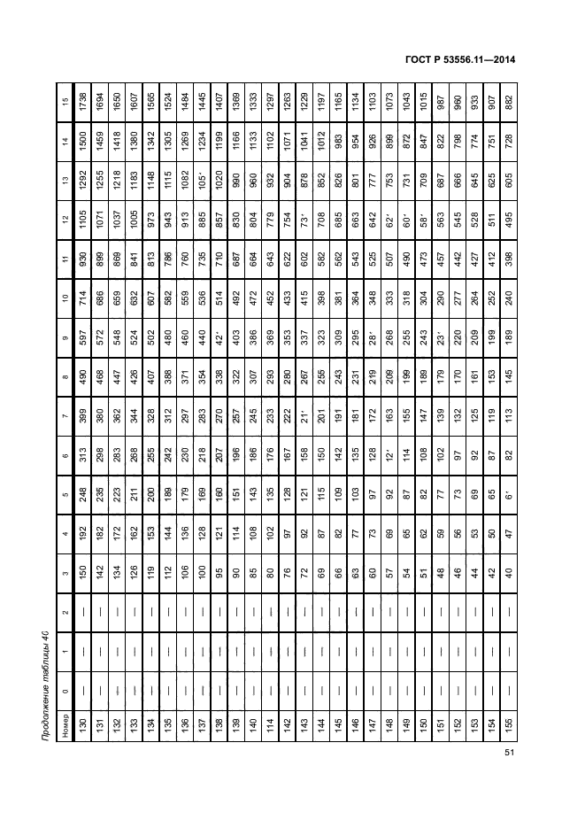 ГОСТ Р 53556.11-2014