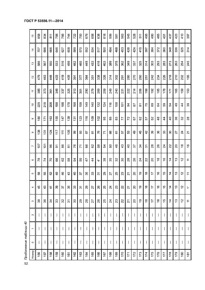 ГОСТ Р 53556.11-2014