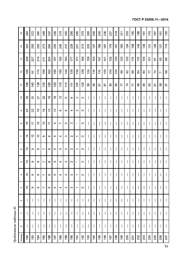 ГОСТ Р 53556.11-2014