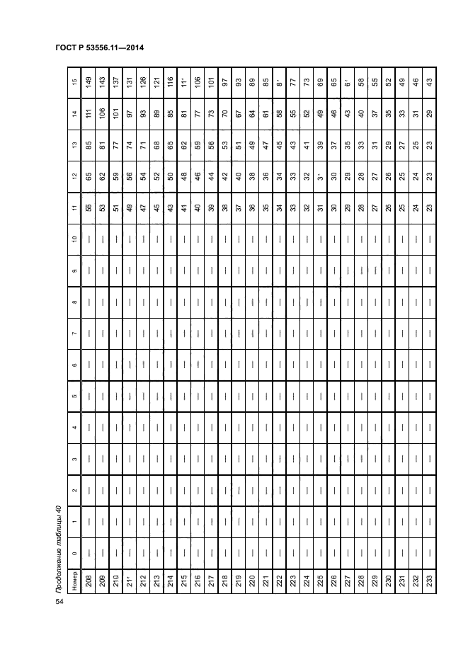 ГОСТ Р 53556.11-2014