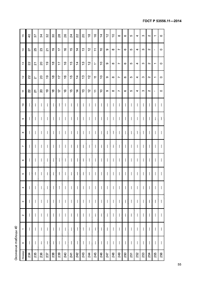 ГОСТ Р 53556.11-2014