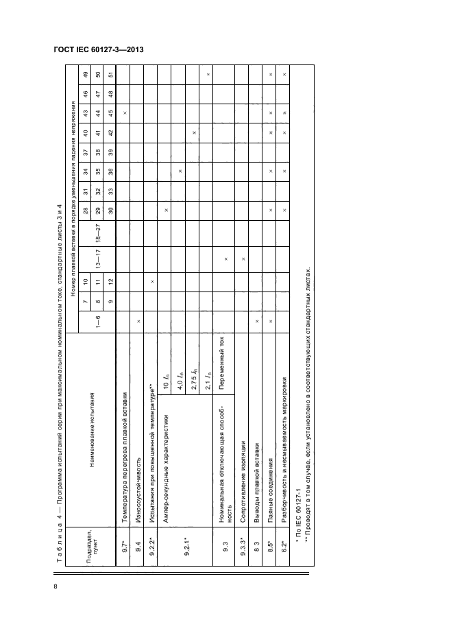 ГОСТ IEC 60127-3-2013