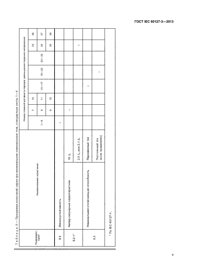 ГОСТ IEC 60127-3-2013