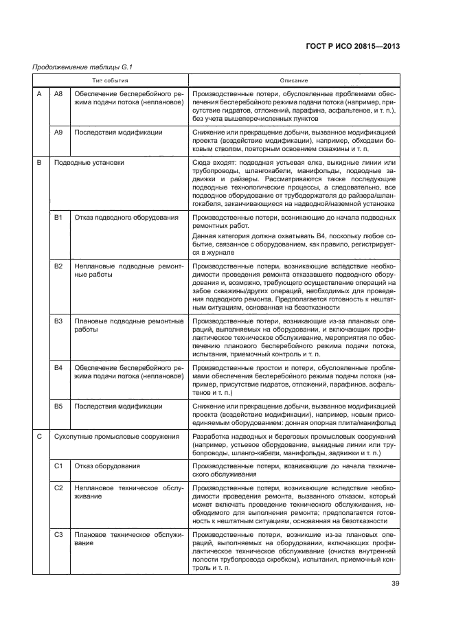 ГОСТ Р ИСО 20815-2013