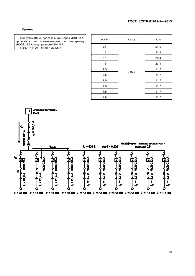 ГОСТ IEC/TR 61912-2-2013