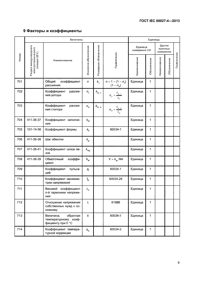 ГОСТ IEC 60027-4-2013