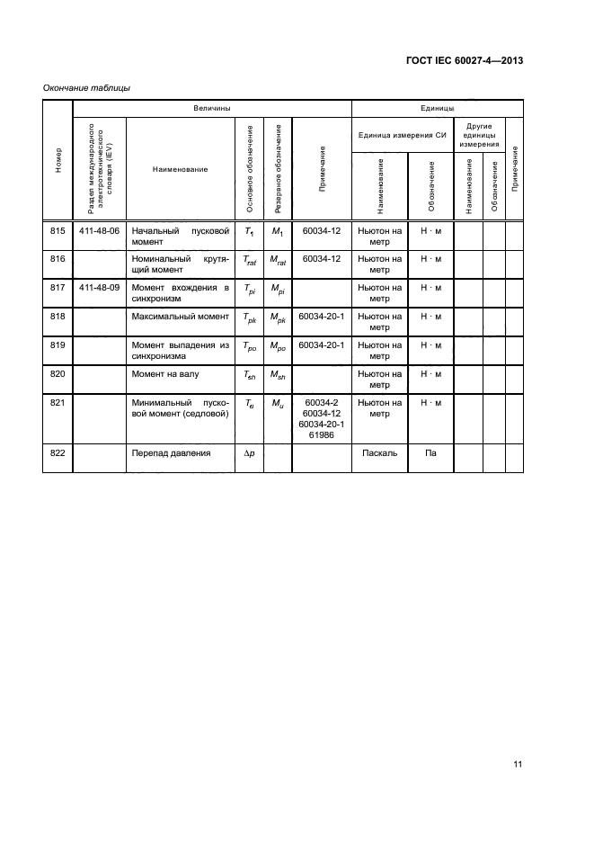 ГОСТ IEC 60027-4-2013