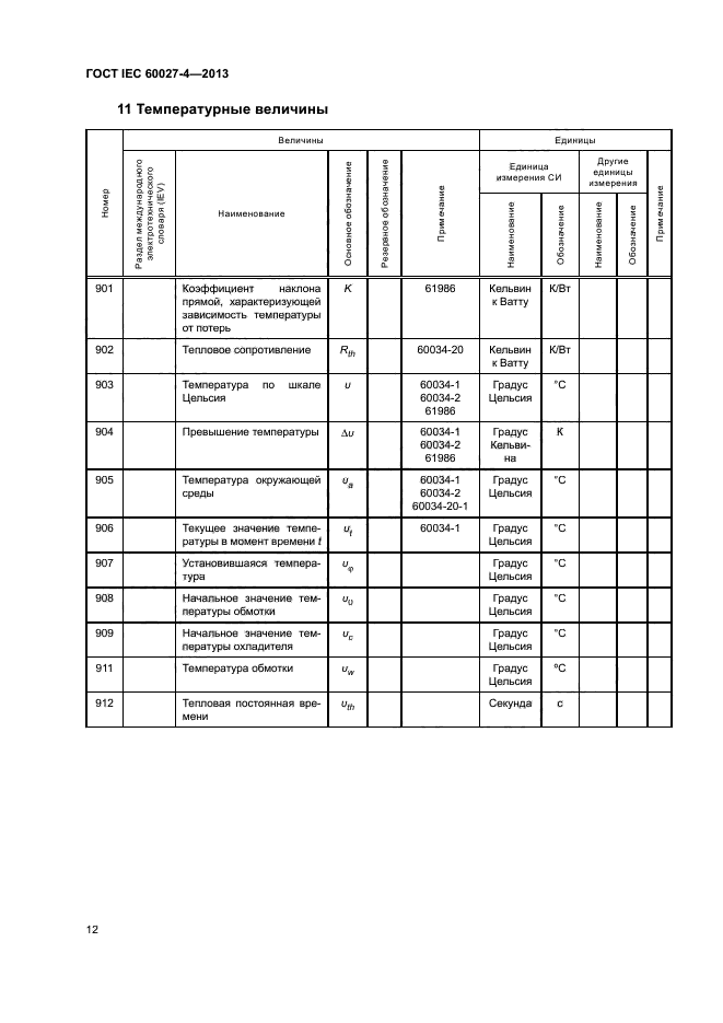 ГОСТ IEC 60027-4-2013