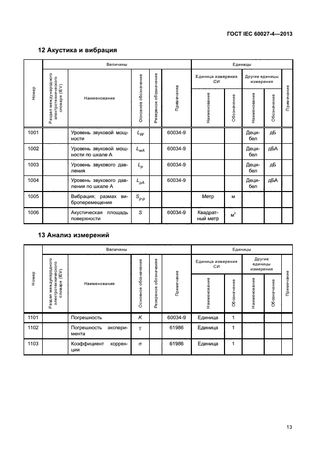 ГОСТ IEC 60027-4-2013