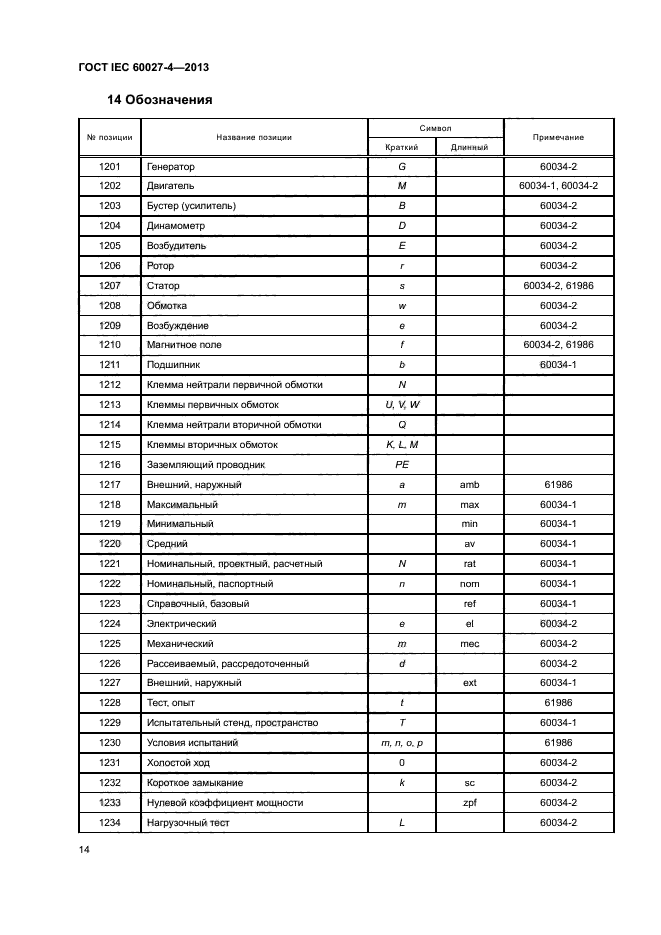 ГОСТ IEC 60027-4-2013