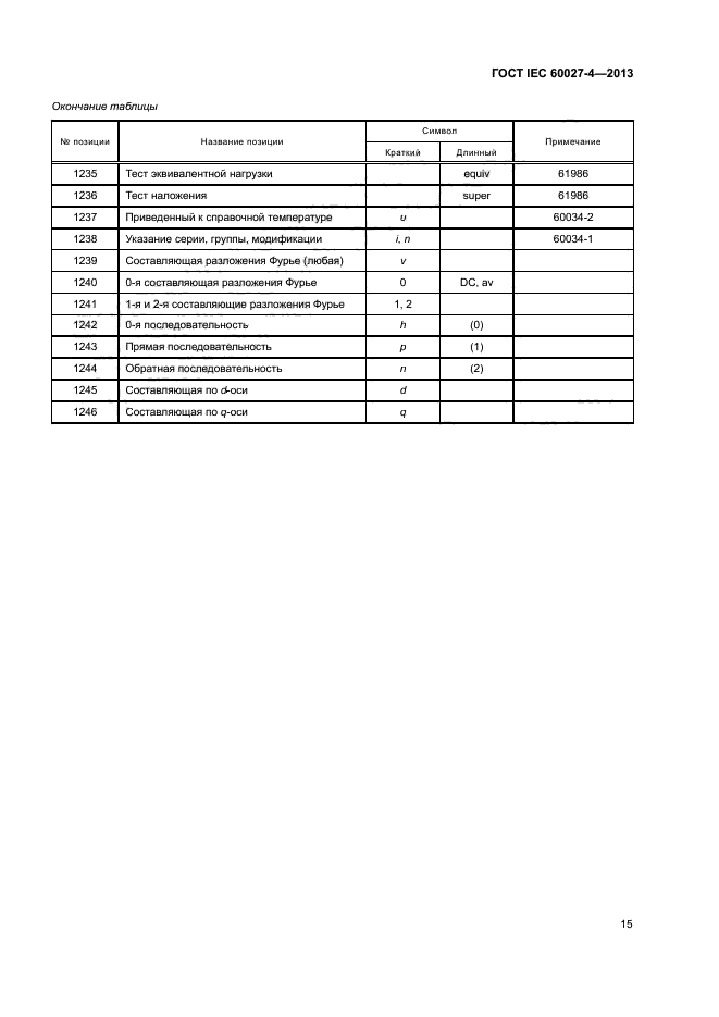 ГОСТ IEC 60027-4-2013