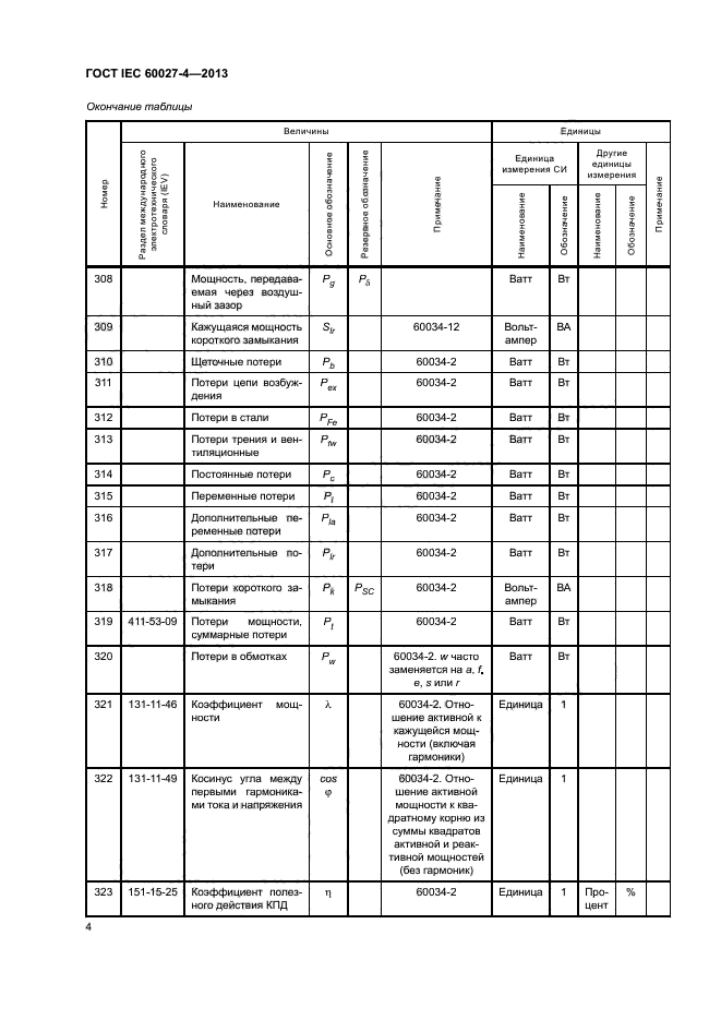 ГОСТ IEC 60027-4-2013