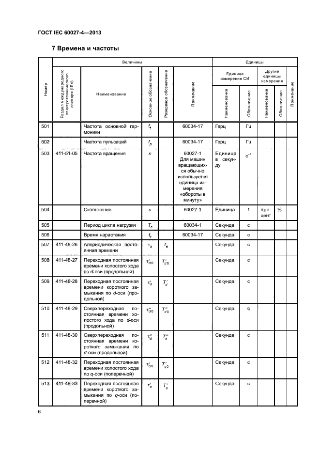 ГОСТ IEC 60027-4-2013