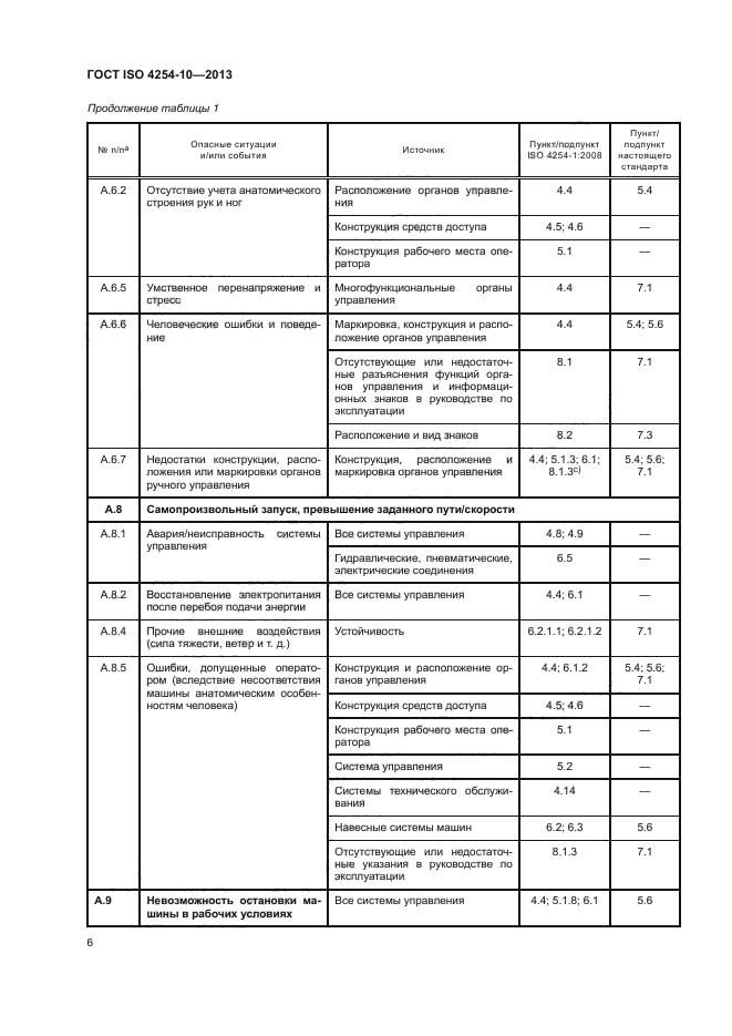 ГОСТ ISO 4254-10-2013