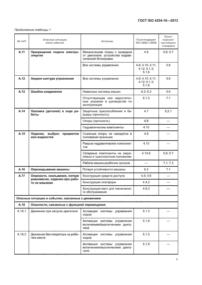 ГОСТ ISO 4254-10-2013