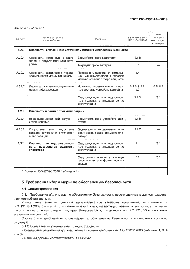 ГОСТ ISO 4254-10-2013