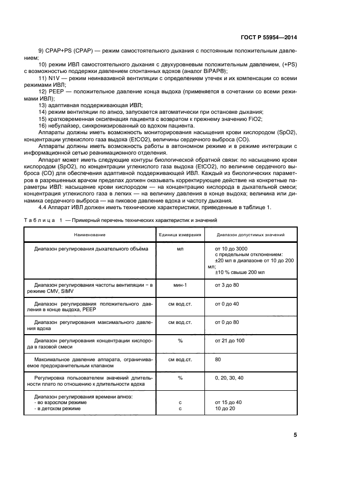 ГОСТ Р 55954-2014