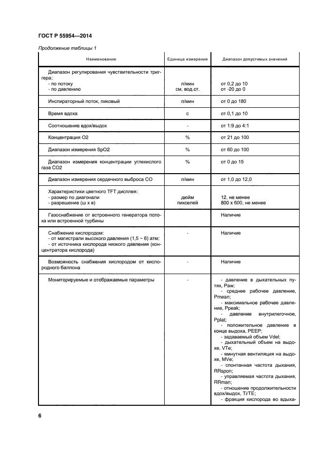 ГОСТ Р 55954-2014