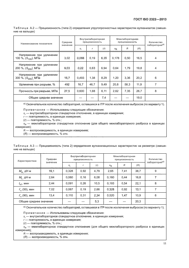 ГОСТ ISO 2322-2013