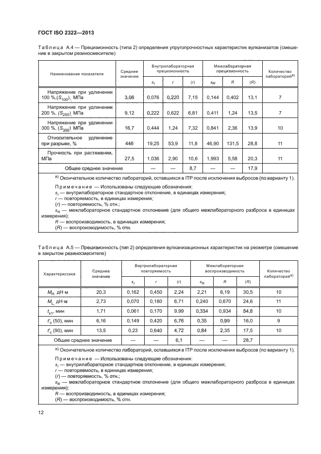 ГОСТ ISO 2322-2013