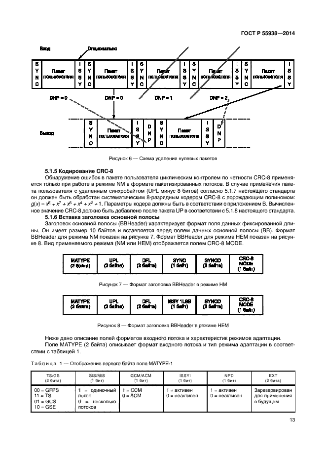 ГОСТ Р 55938-2014