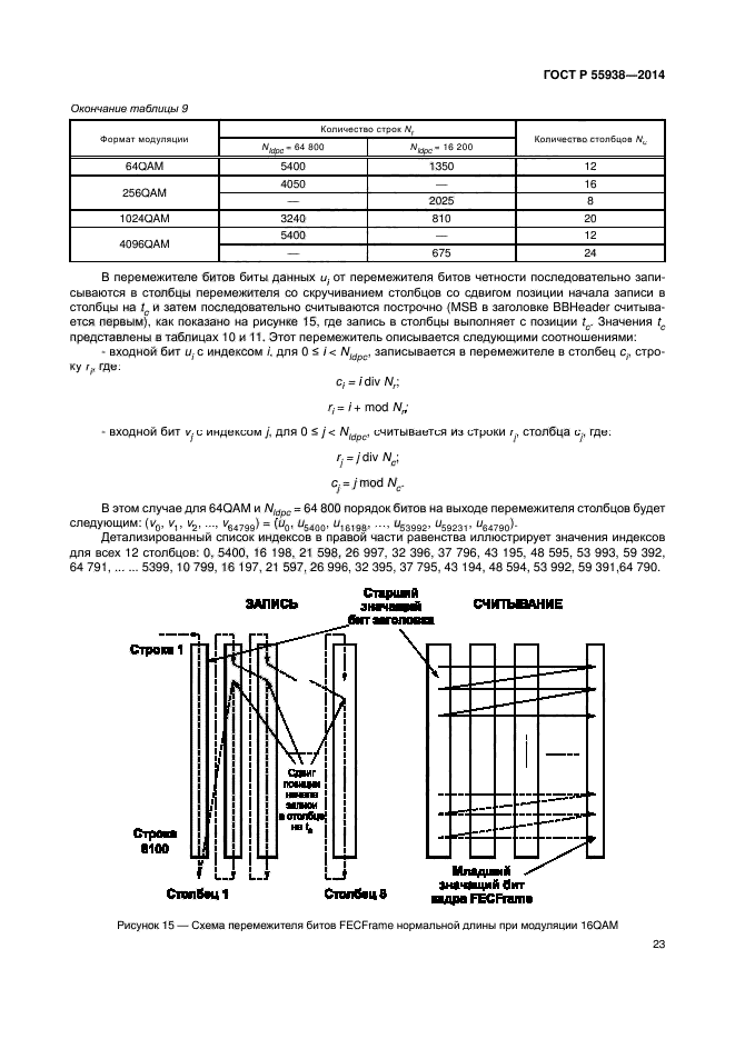 ГОСТ Р 55938-2014