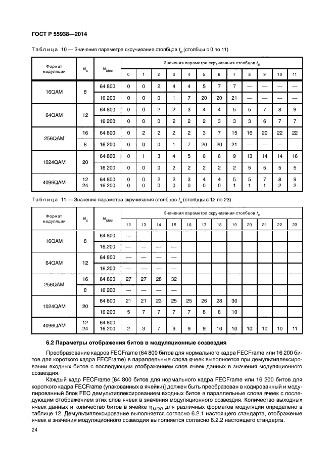 ГОСТ Р 55938-2014