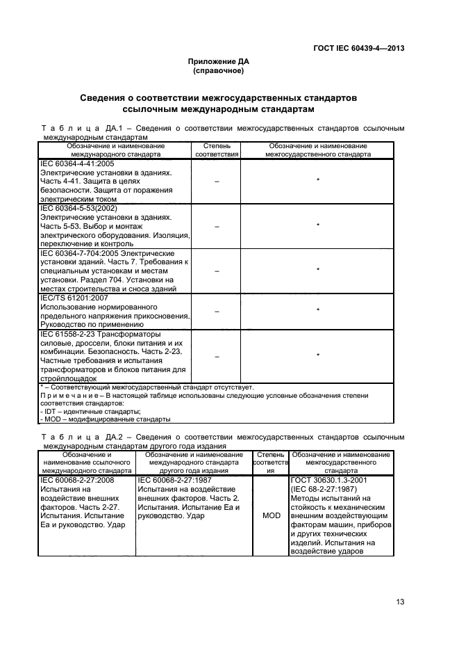 ГОСТ IEC 60439-4-2013