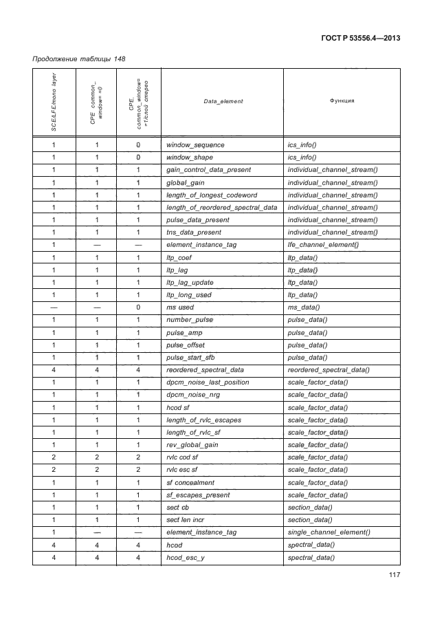 ГОСТ Р 53556.4-2013