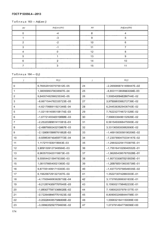 ГОСТ Р 53556.4-2013