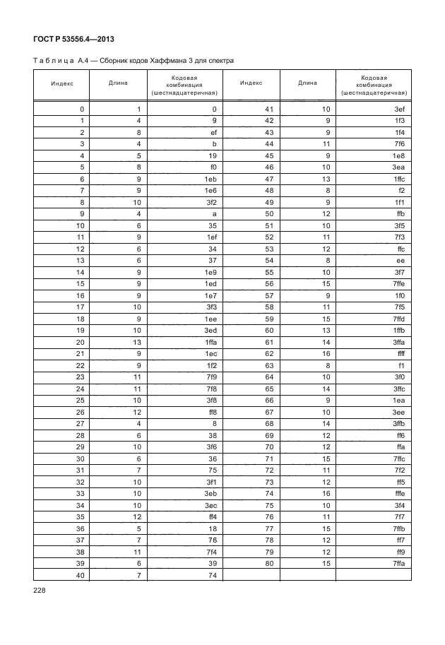 ГОСТ Р 53556.4-2013