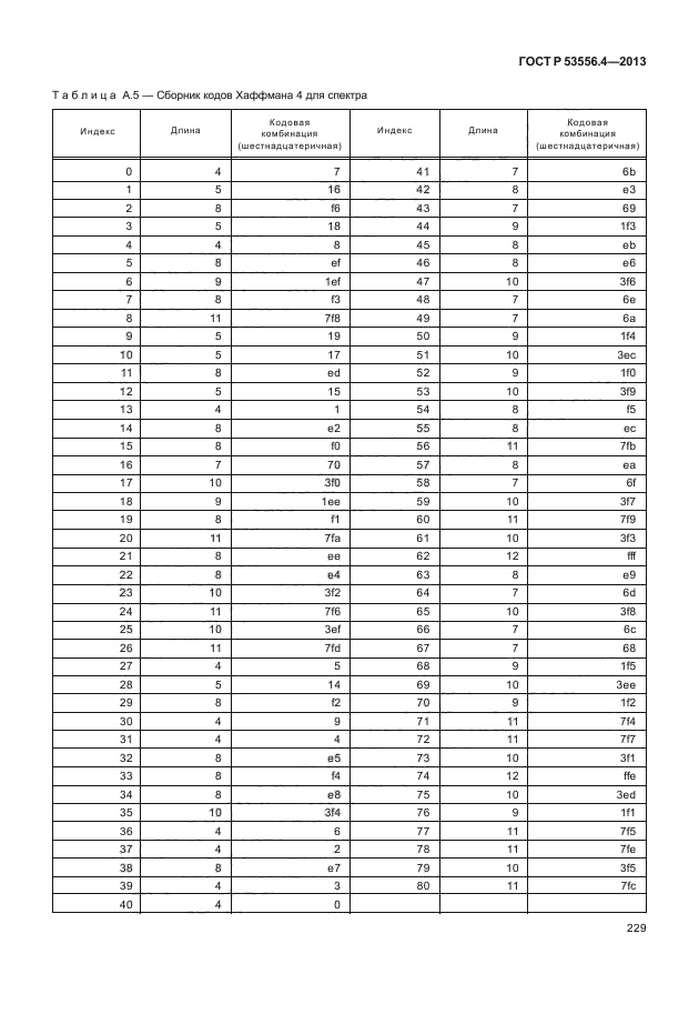 ГОСТ Р 53556.4-2013