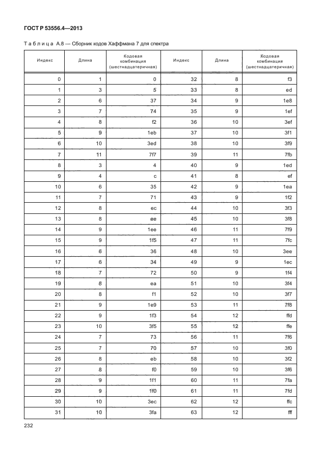 ГОСТ Р 53556.4-2013