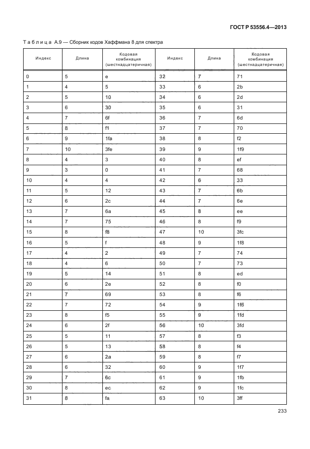 ГОСТ Р 53556.4-2013