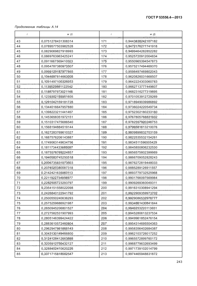 ГОСТ Р 53556.4-2013