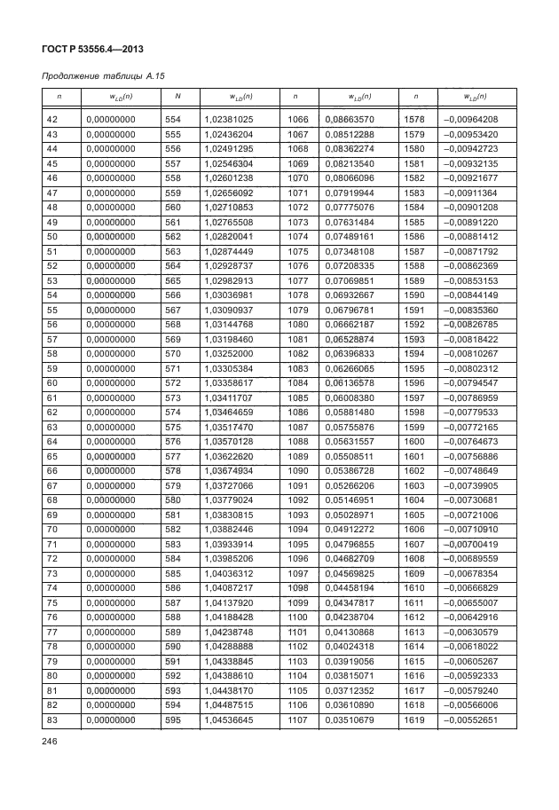 ГОСТ Р 53556.4-2013