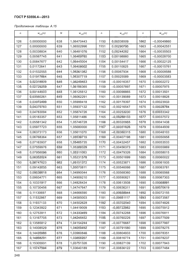 ГОСТ Р 53556.4-2013