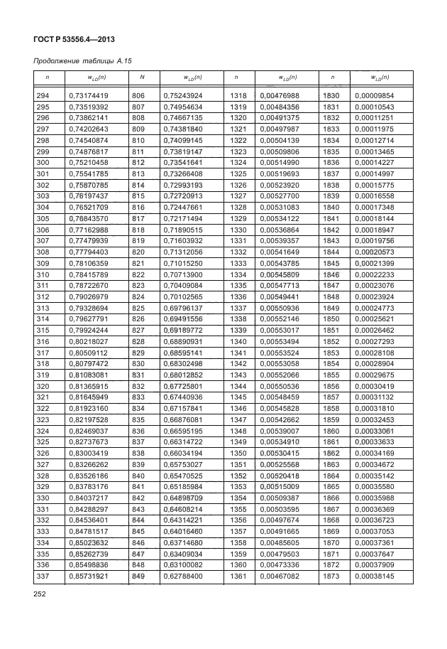 ГОСТ Р 53556.4-2013