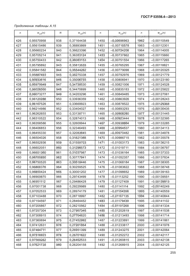 ГОСТ Р 53556.4-2013