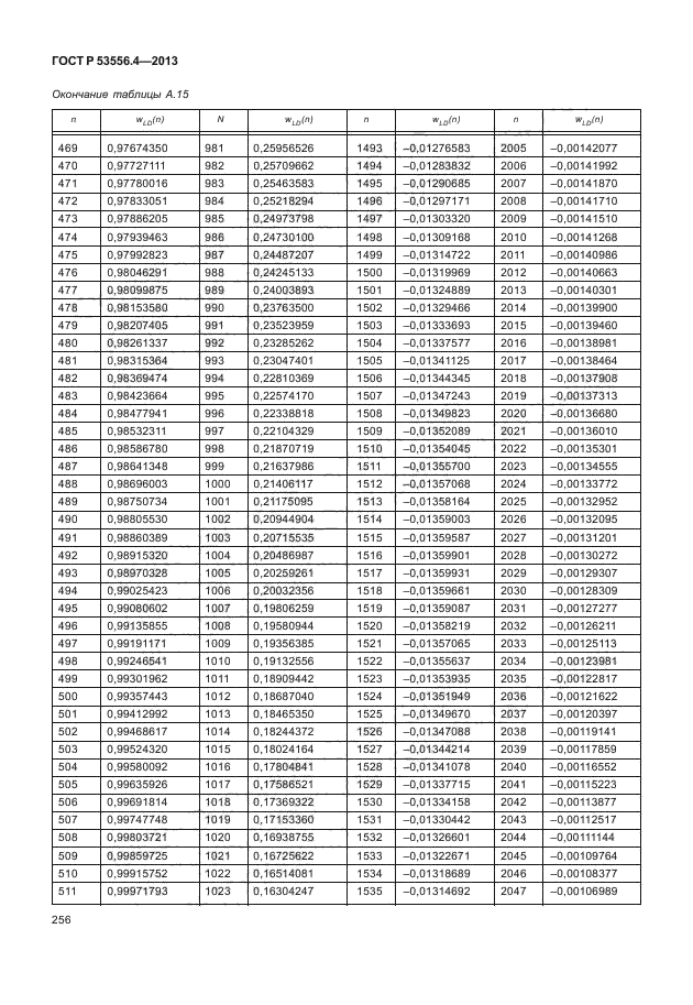 ГОСТ Р 53556.4-2013