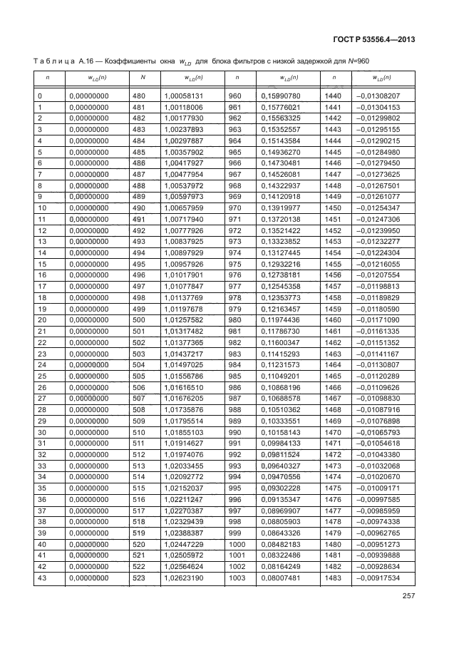 ГОСТ Р 53556.4-2013