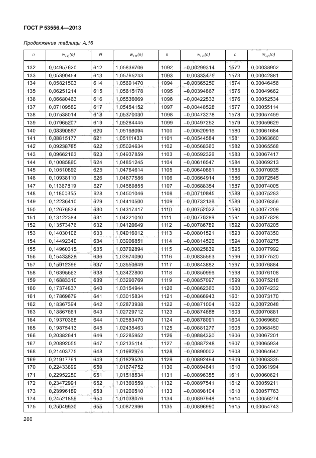 ГОСТ Р 53556.4-2013