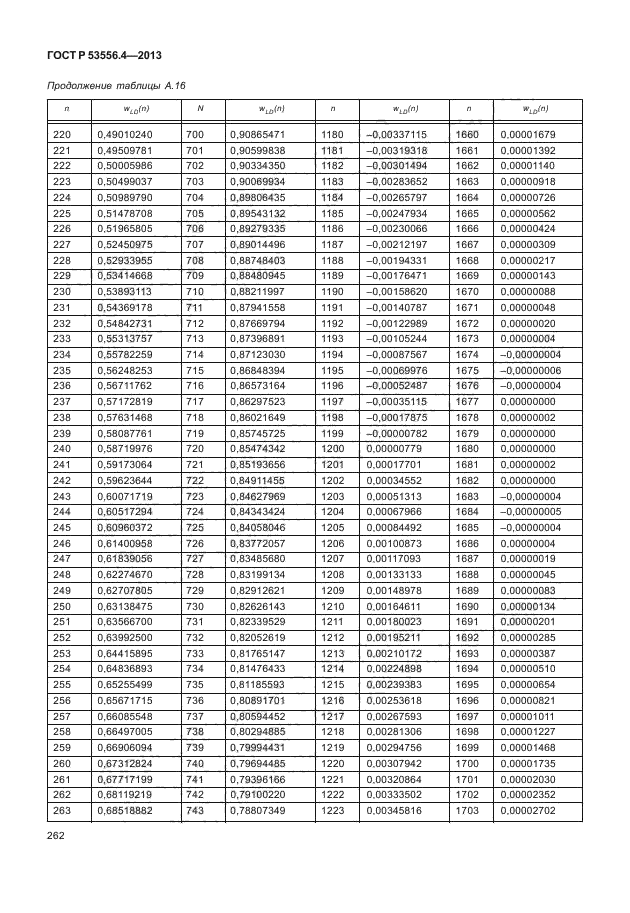 ГОСТ Р 53556.4-2013