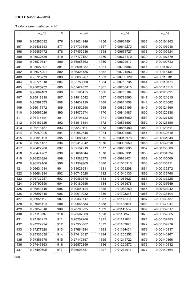 ГОСТ Р 53556.4-2013