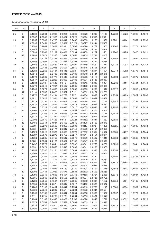 ГОСТ Р 53556.4-2013