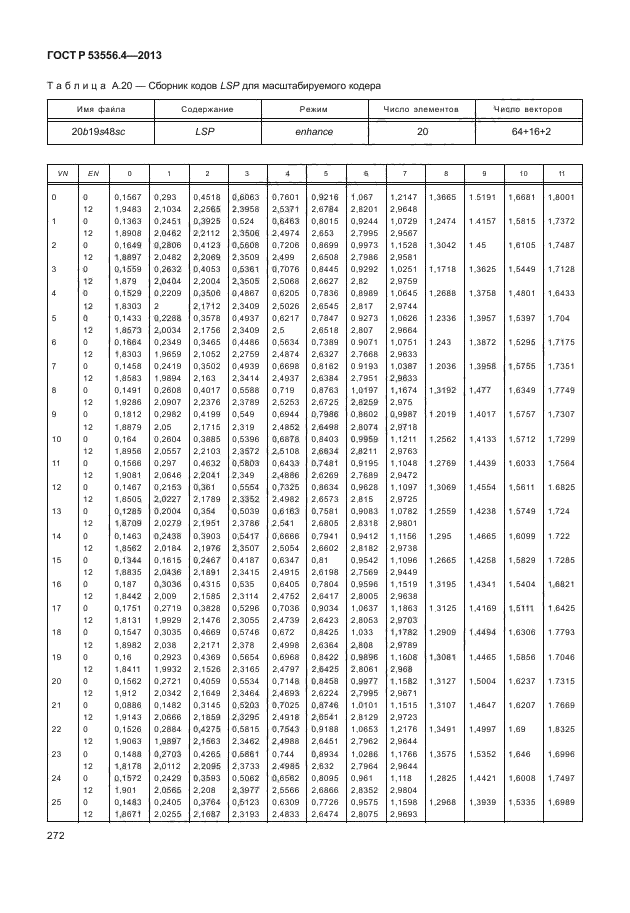 ГОСТ Р 53556.4-2013